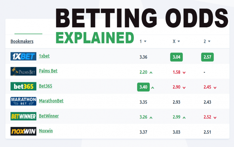 How Do Bettings Odds Work?
